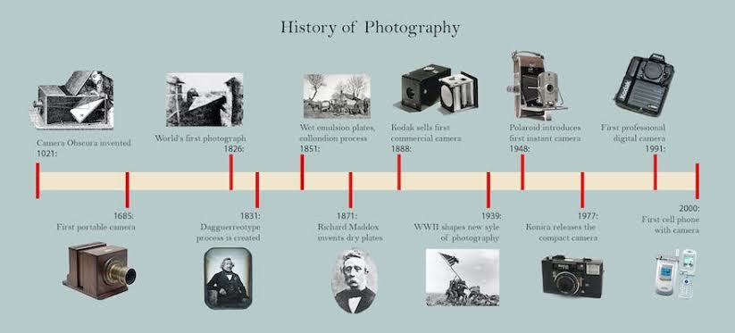 The Fascinating Story of Photography: Freezing Moments in&nbsp;Time